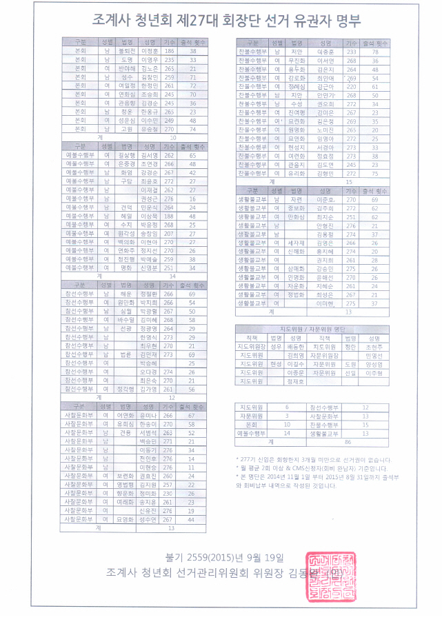 크기변환_27대 회장단 선거 유권자 명부(20150918).jpg