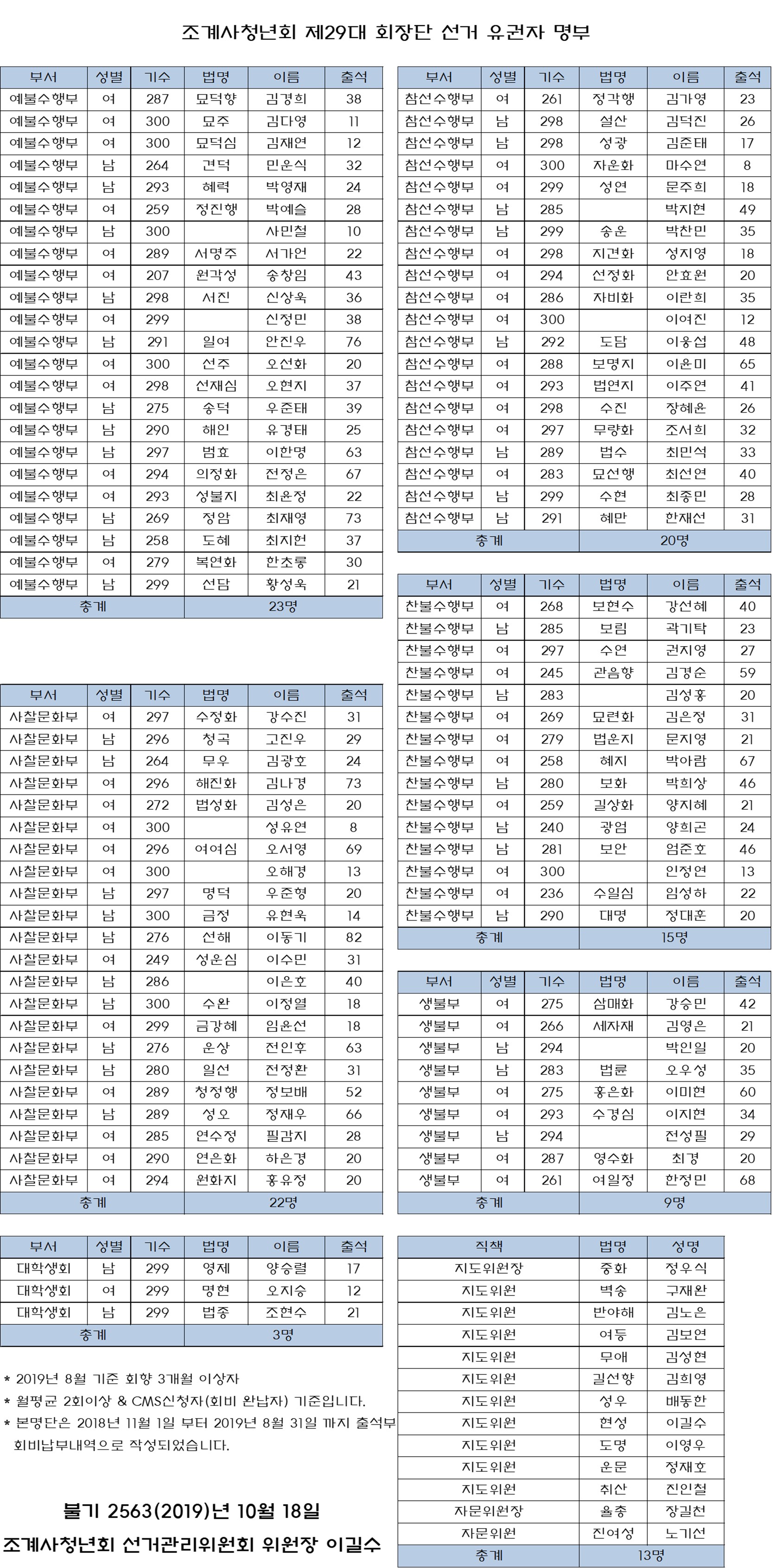 유권자명단.jpg