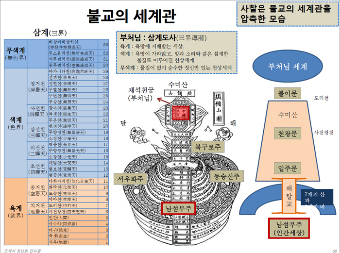 불교상징체계.jpg