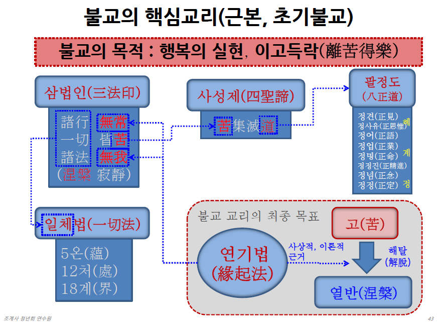 기초교리사진.jpg
