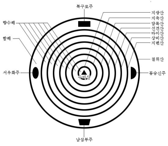 구산팔해.JPG