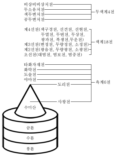 수미산.JPG