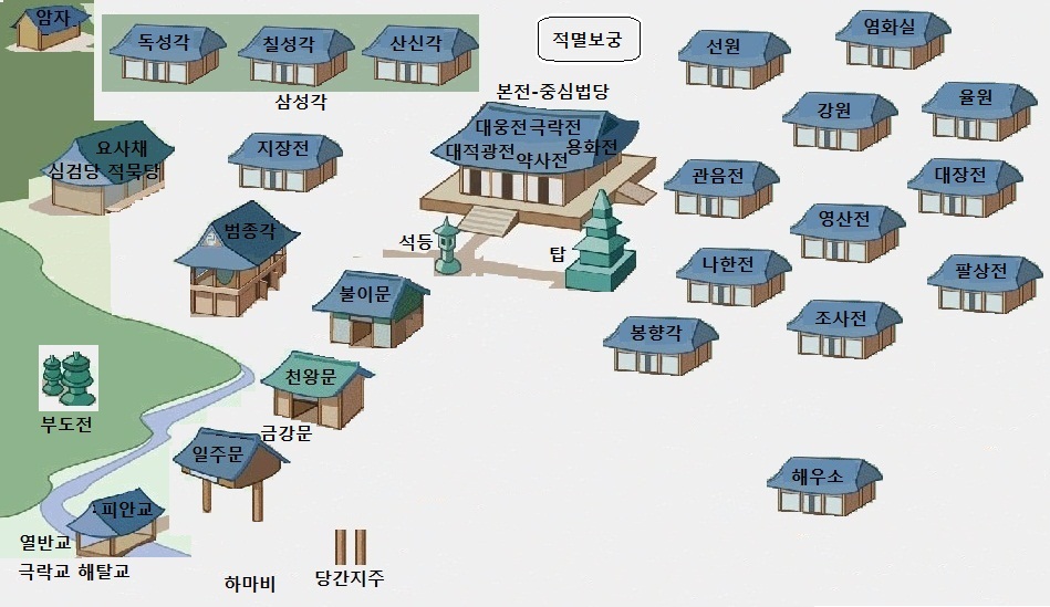 사찰배치.jpg
