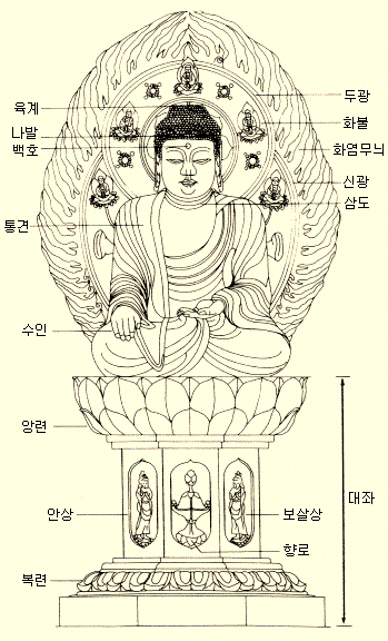 불상명칭.GIF